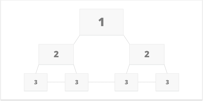 Verifique se todas as páginas importantes estão linkadas