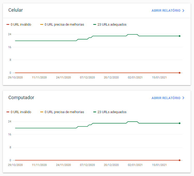 Dados do site reulison.com.br