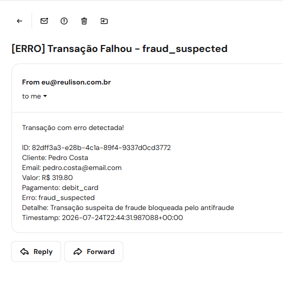 Exemplo de email de alerta recebido