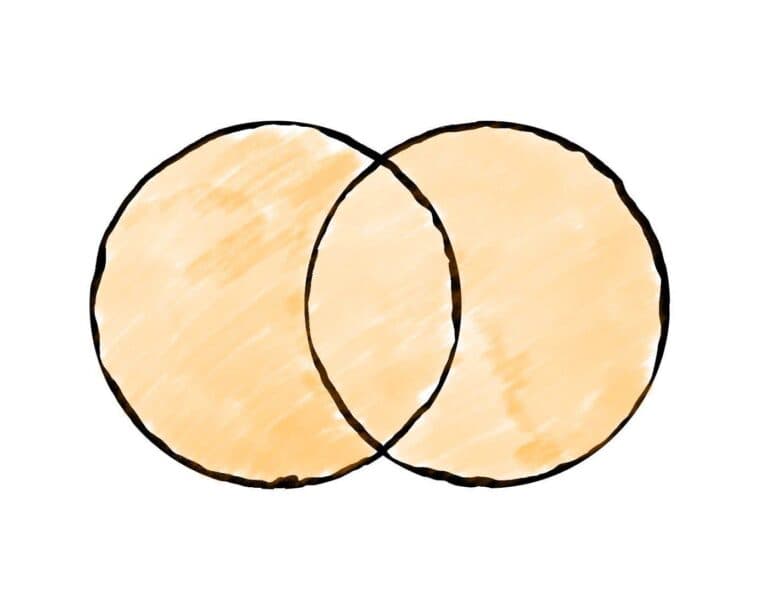 Visualização do FULL OUTER JOIN: Inclui todos os registros de ambas as tabelas. Registros correspondentes são combinados, enquanto registros sem correspondência na tabela oposta são mantidos com valores NULL nas colunas ausentes. Este JOIN produz a união completa dos conjuntos de dados.