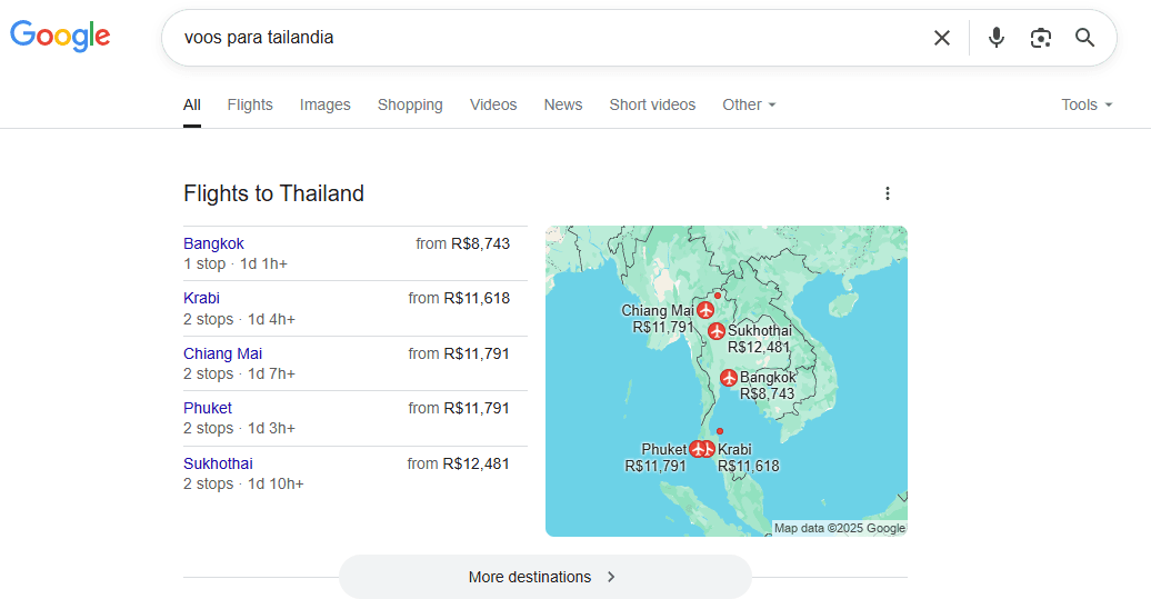 Resultados de busca no Google Flights para voos para a Tailândia, mostrando preços a partir de R$8.743 (Bangkok) e opções para destinos como Phuket, Chiang Mai e Krabi, com tempos de viagem e escalas.