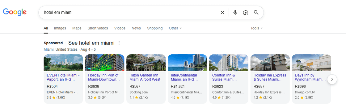 Resultados patrocinados do Google para hospedagem em Miami nos dias 4 e 5 de agosto, com opções como InterContinental Miami, Hilton Garden Inn e Days Inn, com preços variando de R$396 a R$1.821.