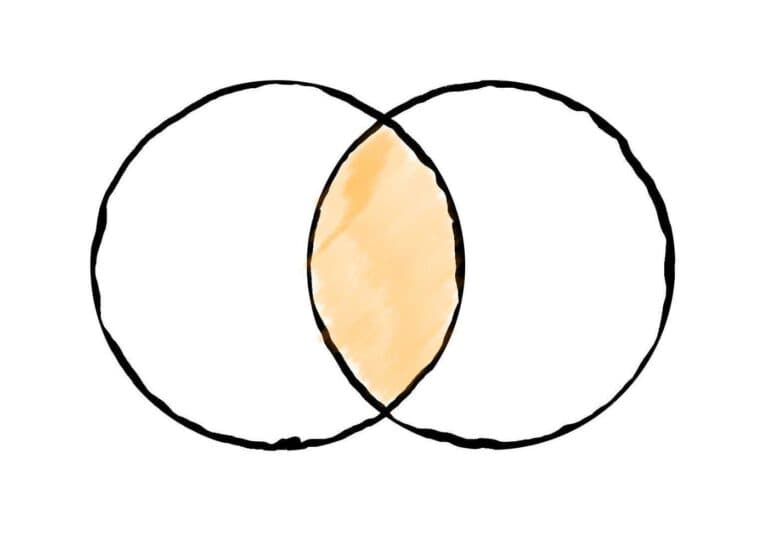 Visualização do INNER JOIN: Apenas os registros que possuem correspondência em ambas as tabelas são incluídos no resultado. O JOIN atua como um filtro, produzindo um conjunto de dados que representa a interseção entre as duas tabelas, baseado na condição de igualdade especificada.