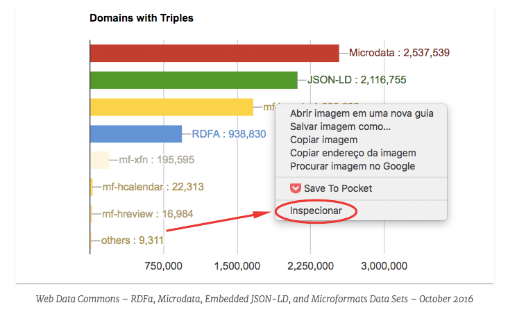 Inspecionar elemento em uma imagem