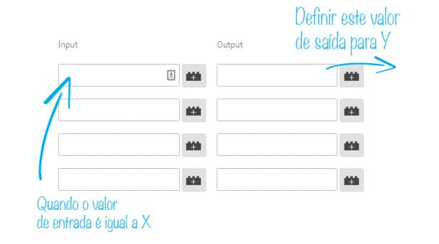 Lookup Table no Google Tag Manager