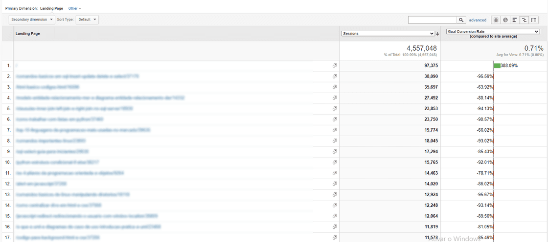 Aponte links de páginas de tráfego para páginas de conversão