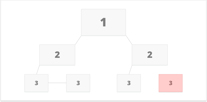 Verifique se todas as páginas importantes estão linkadas