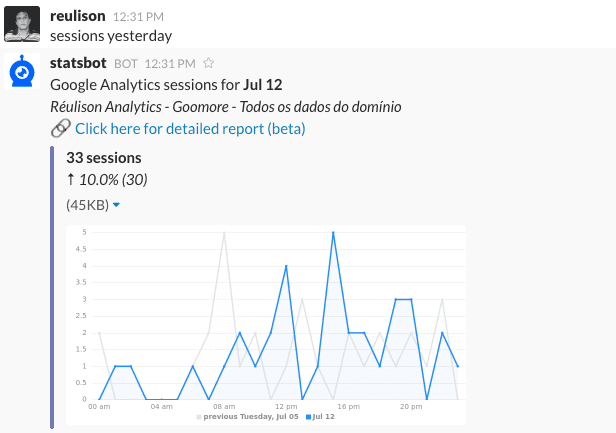 Solicitando relatórios de sessão do dia anterior no Google Analytics usando o Slack.
