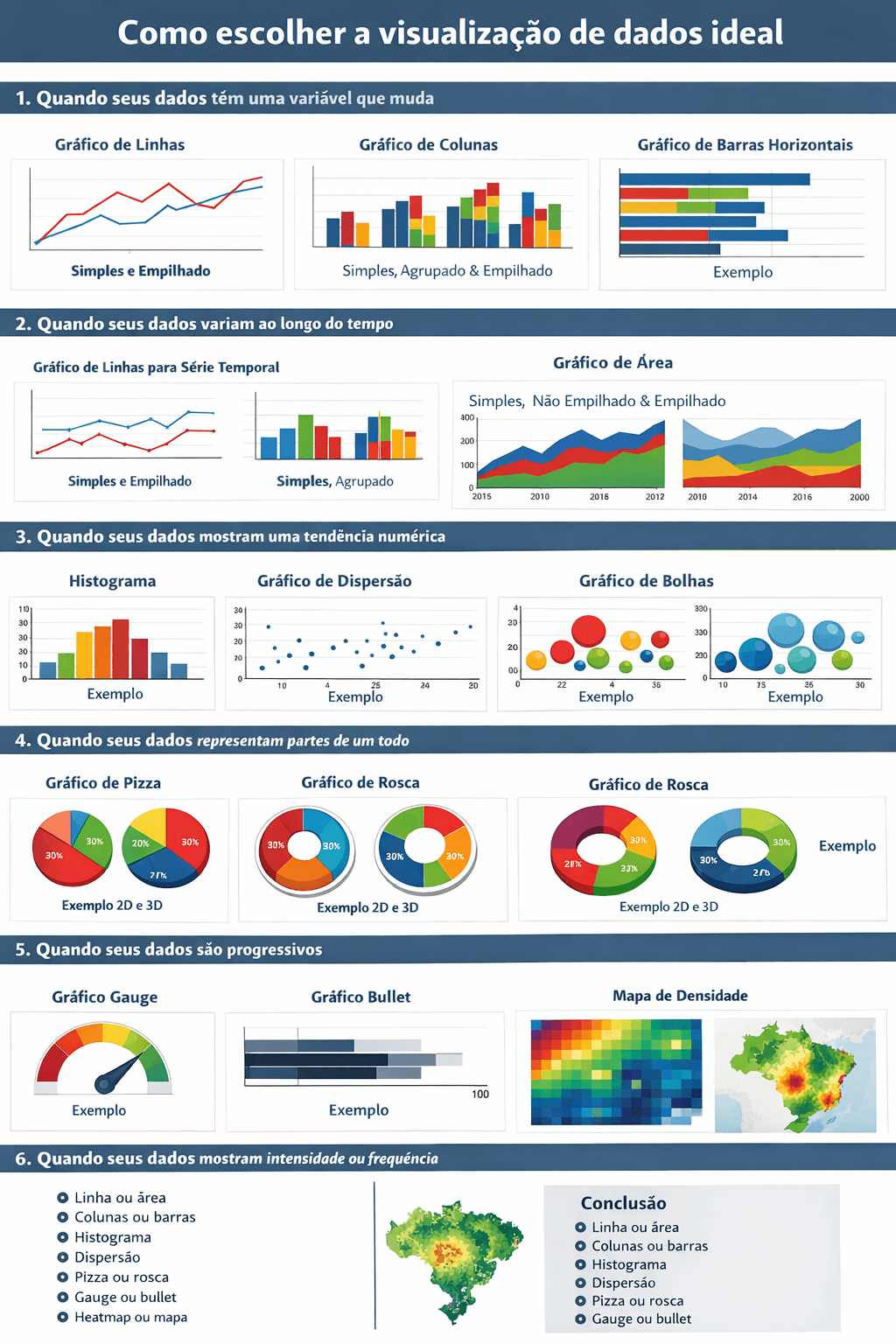 Como escolher a visualização de dados ideal