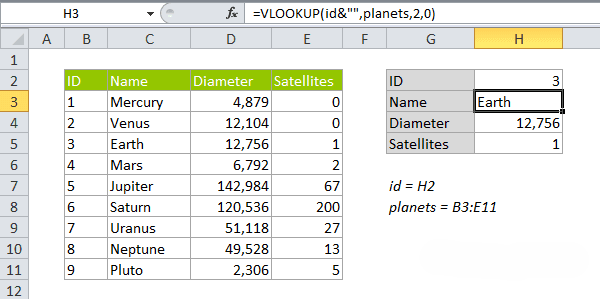 Solução para o problema de incompatibilidade de tipos de dados: usar o operador & para concatenar o valor de busca com uma string vazia (""). Essa técnica converte o número em texto 'sobre a marcha', forçando uma correspondência exata com os valores da tabela (que estão armazenados como texto), resolvendo o erro #N/A.