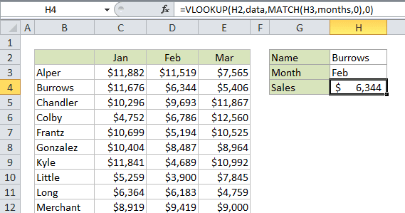 Exemplo de VLOOKUP com busca bidimensional no Excel, combinando as funções VLOOKUP e MATCH para retornar vendas por nome e mês.