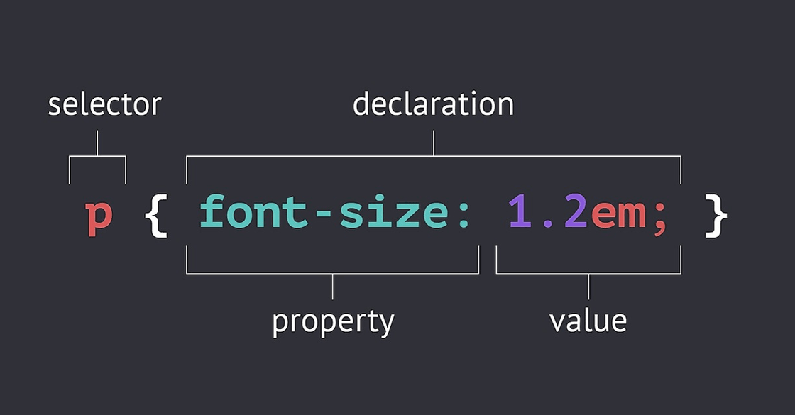 Seletores CSS no Google Tag Manager