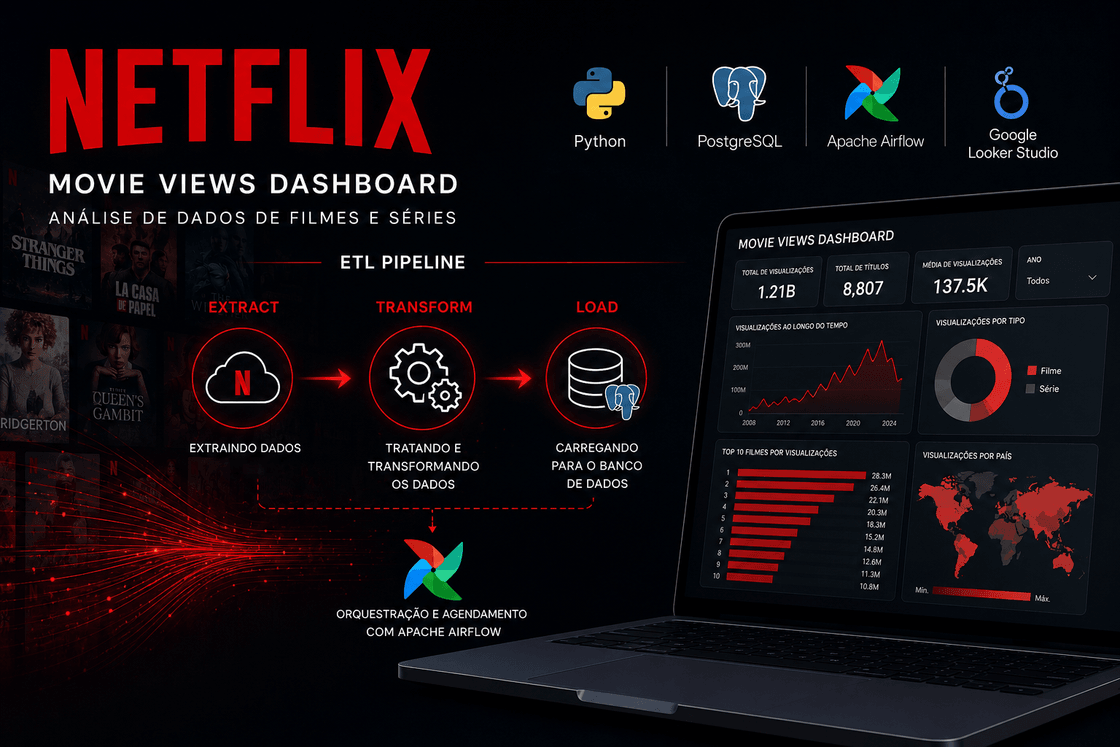 ETL de Visualização de Filmes