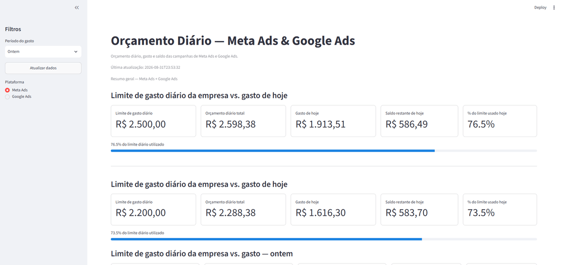 Relatório de Orçamento Diário