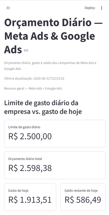 Relatório de Orçamento Diário no Celular