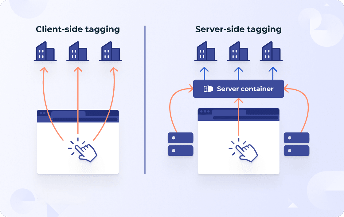 GTM Server Side Tagging