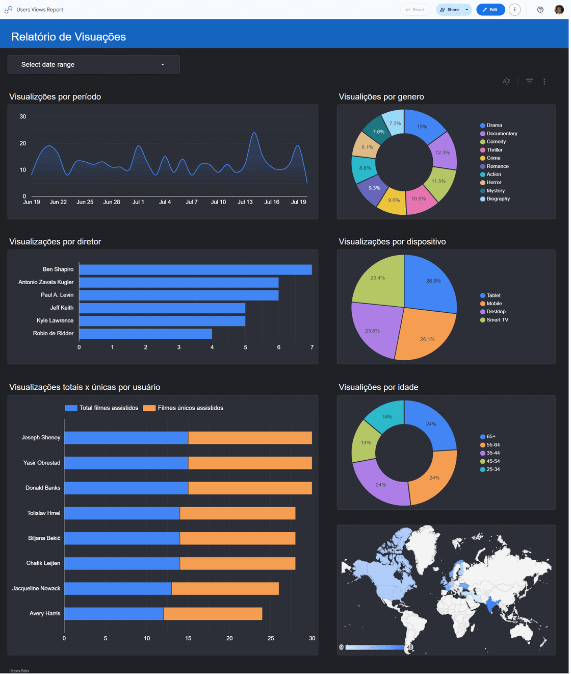 Dashboard no Looker Studio