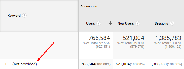 Relatório de palavras-chaves sem dados de origem ou referência Relatório de palavras-chaves sem dados de origem ou referência