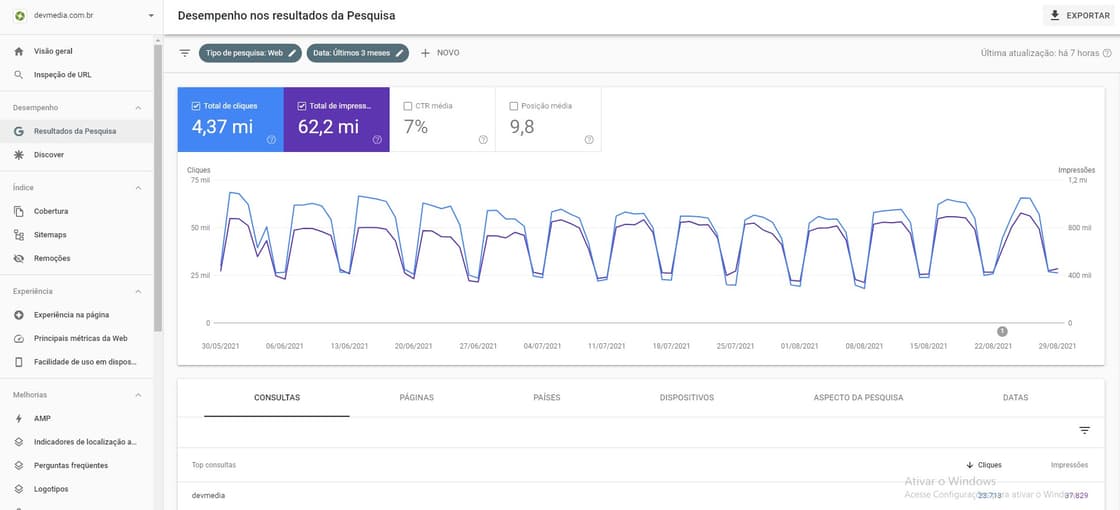 Search Console Search Console