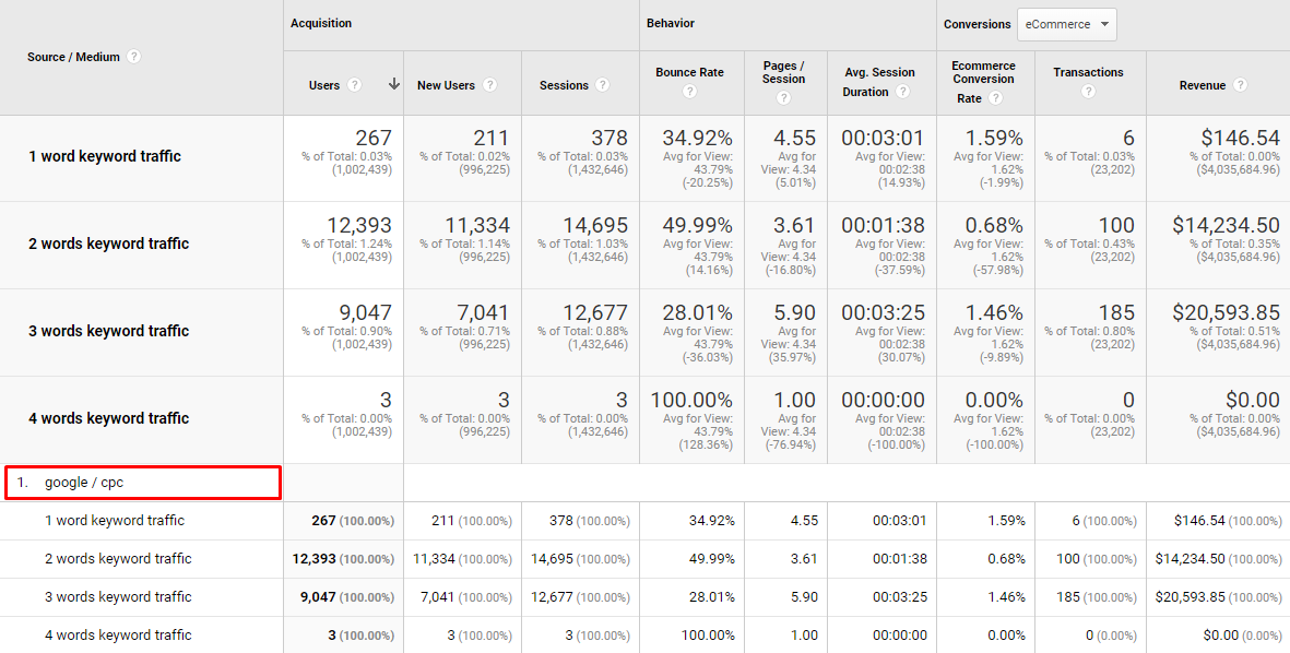 Análise de campanhas de CPC por palavra-chave de cauda longa Análise de campanhas de CPC por palavra-chave de cauda longa